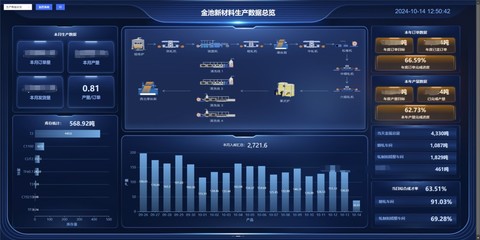 联通数科 赋能千行百业，铸就产业园区数字化转型的创新先锋