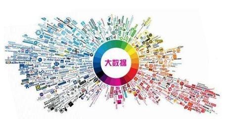大数据与流量、利润、壁垒产品矩阵之间的深层关系——商人必读系列