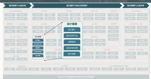 Oracle项目管理系统之设计变更及人工时功能模块开发