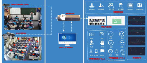 录播及AI课堂系统综合解决方案 大数据驱动的教育智能化转型
