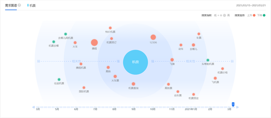 理性审视大数据时代网络安全系统设计的机遇与挑战