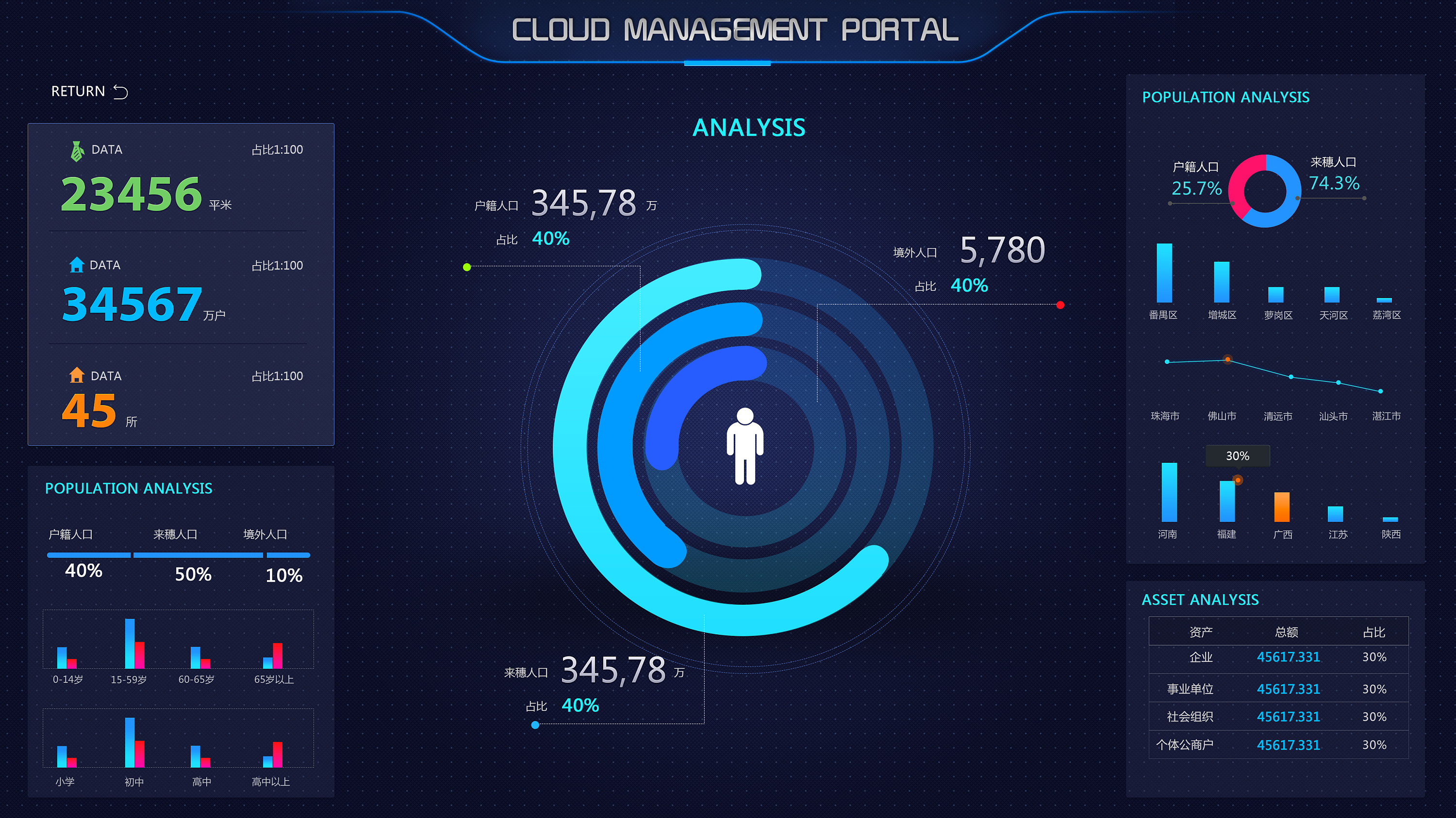大数据可视化展示界面的设计理念与实践——以LUCII鸡翼开发为例