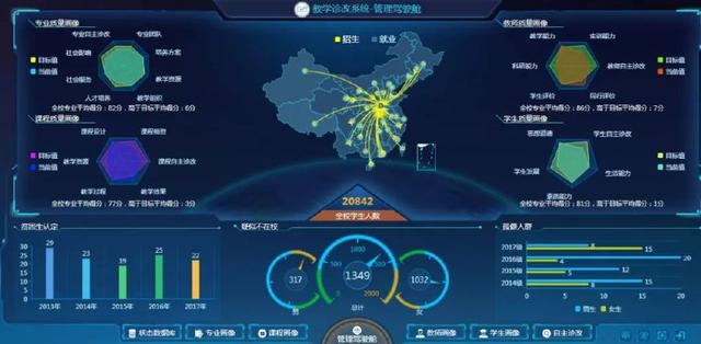 这样的大学有点酷 当大数据为教育装上智慧引擎