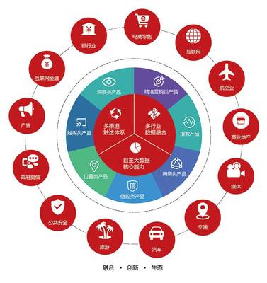 东方国信“魔数咖” 一款指点江湖的数据产品