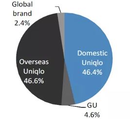美日贸易战后的日本股市牛股变迁与网络安全系统设计的新格局