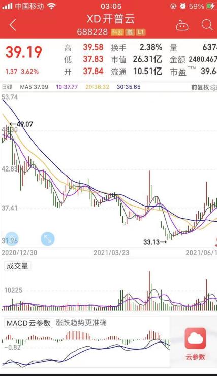 开普云SGI指数评析 疫情冲击下毛利率承压，技术开发成关键破局点