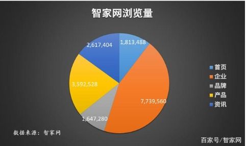 大数据分析回顾2019 智能家居网络安全系统设计的演进与挑战