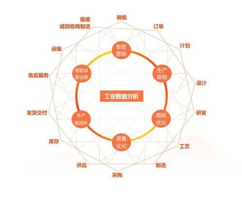 工业大数据 如何有效利用工厂数据，赋能智能制造与六大应用场景解析