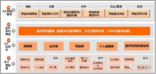临床大数据的产品应用与变现 药企开发篇
